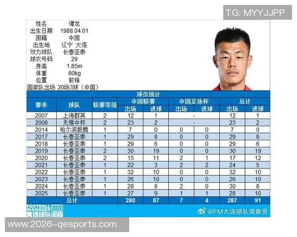 老兵谭龙再创辉煌37岁迎来中国顶级联赛出场200场的里程碑